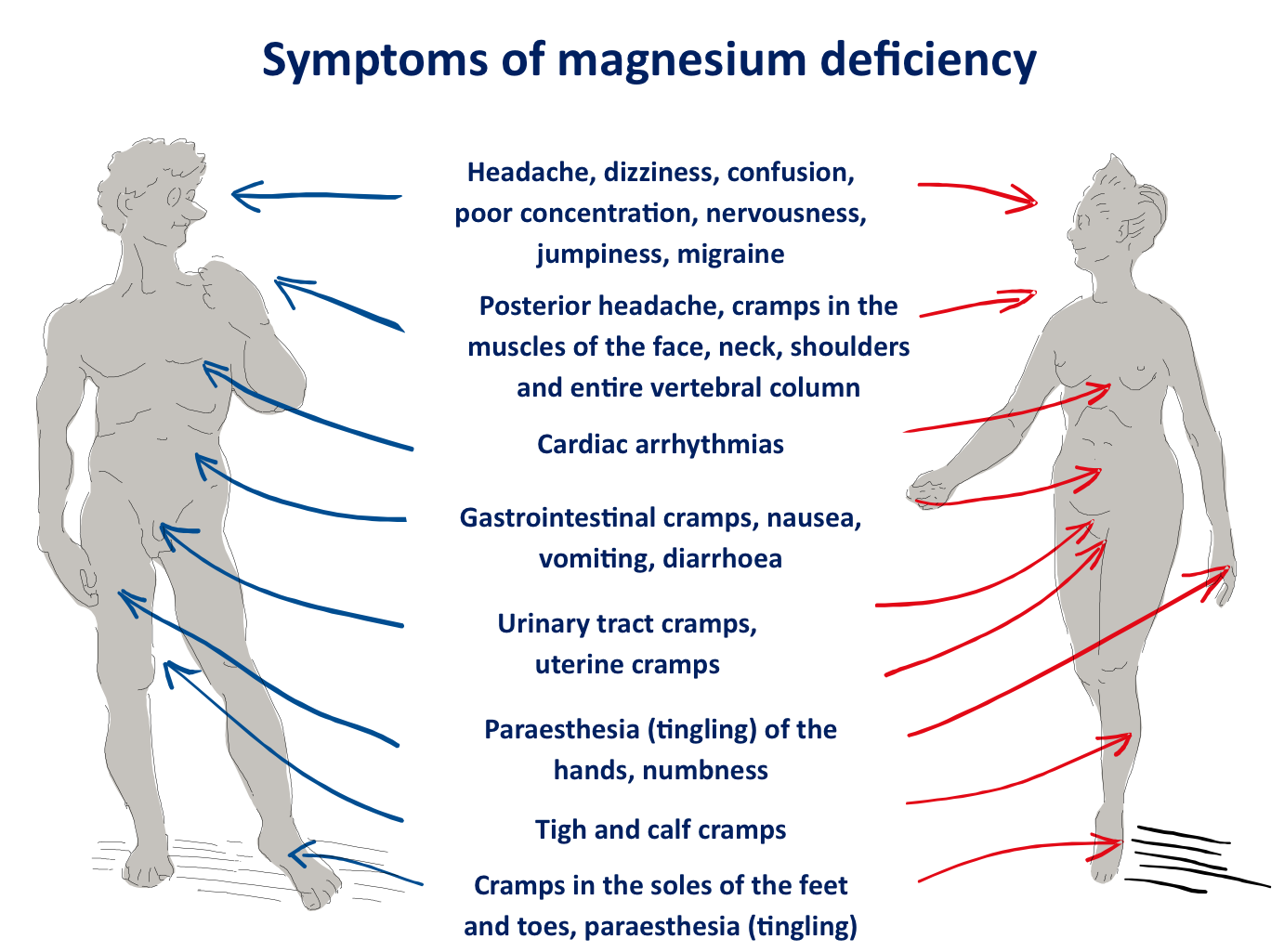 16 Magnesium Deficiency Symptoms Signs Of Low Magnesium Levels The Millennium Report