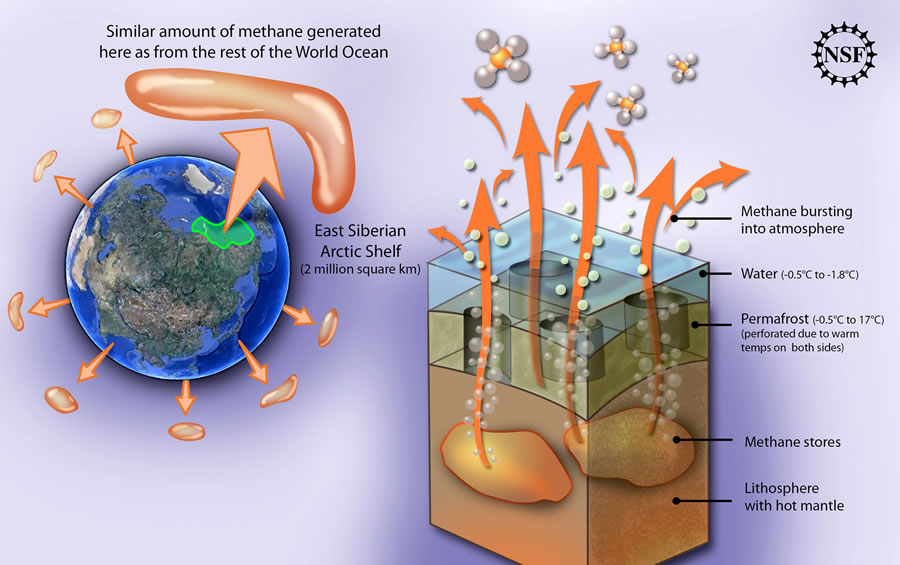 methane-from-the-arctic-shelf