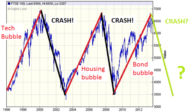 will stock market crash october 2016