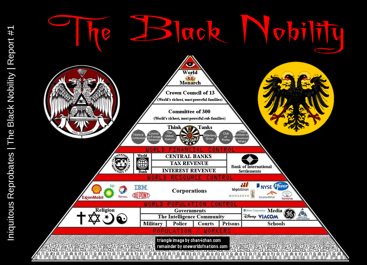 new-world-order-creation-of-the-venetian-black-nobility-and-committee