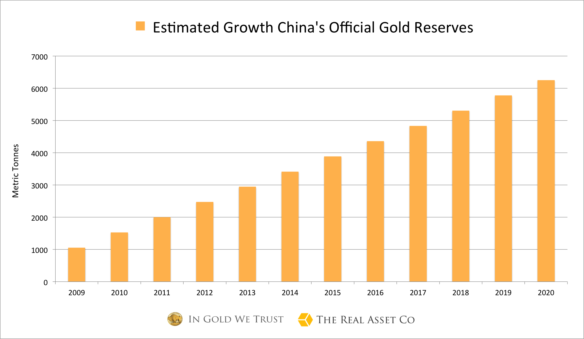 Est-China-gold-reserves